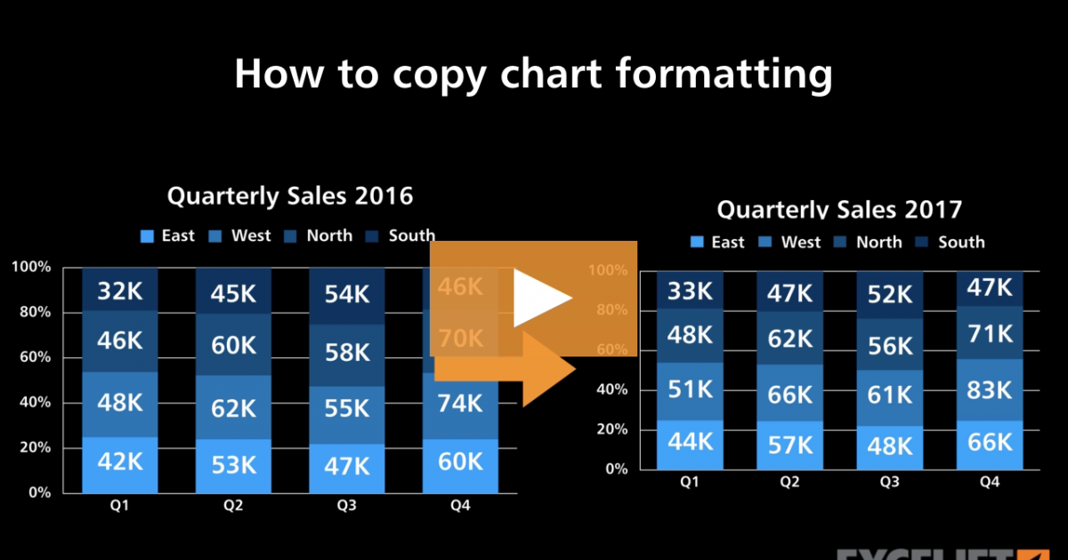 How to copy chart formatting (video) Exceljet